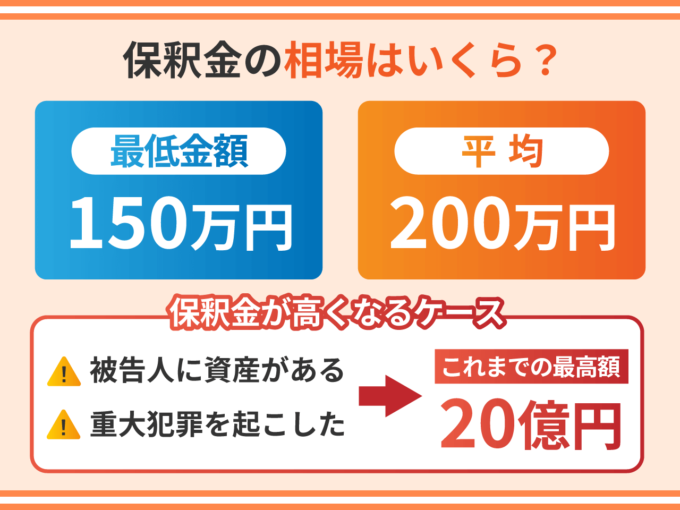 保釈金の相場はいくら？