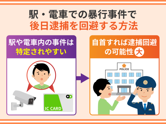 駅・電車での暴行事件で後日逮捕を回避する方法