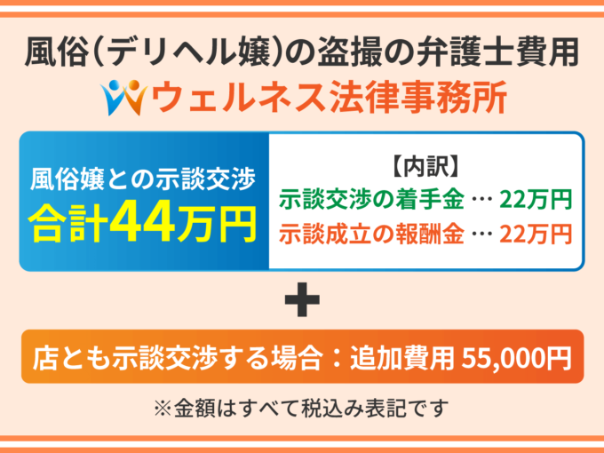 風俗(デリヘル嬢)の盗撮の弁護士費用-ウェルネス法律事務所