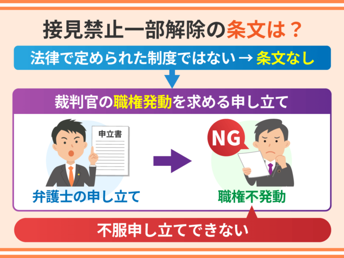 接見禁止一部解除の条文は？