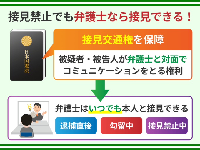 接見禁止でも弁護士なら接見できる!
