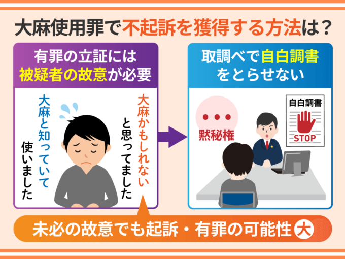 大麻使用罪で不起訴を獲得する方法は？