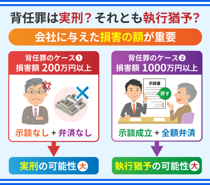 背任罪は実刑？それとも執行猶予？