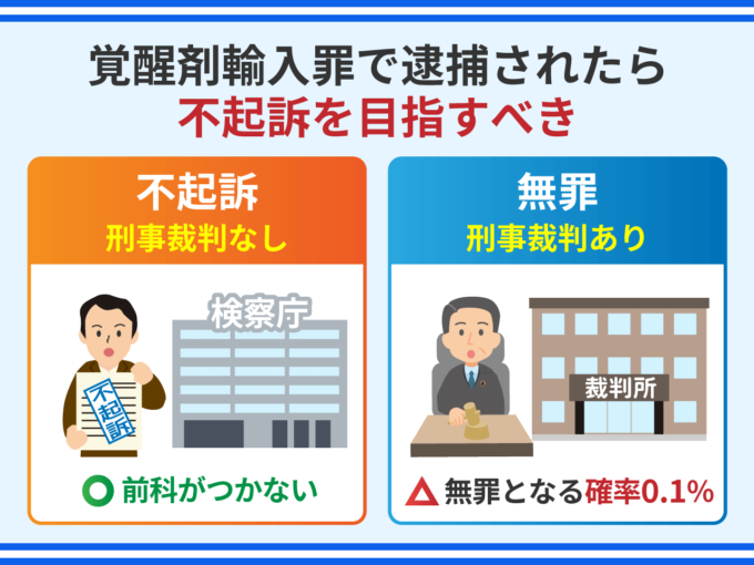 覚醒剤輸入罪で逮捕されたら不起訴を目指すべき