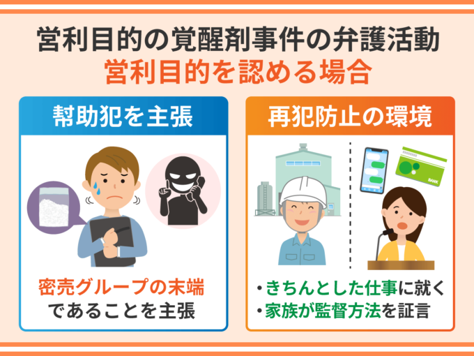 営利目的の覚醒剤事件の弁護活動_営利目的を認める場合