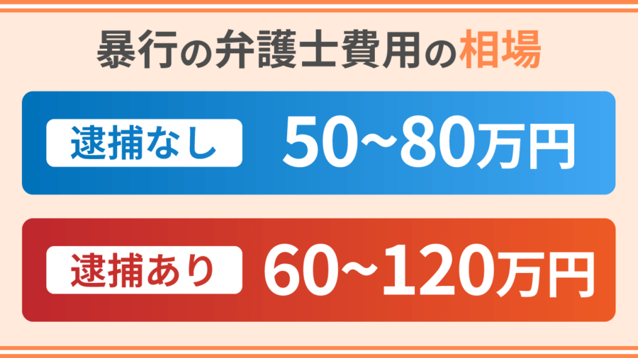 暴行の弁護士費用の相場