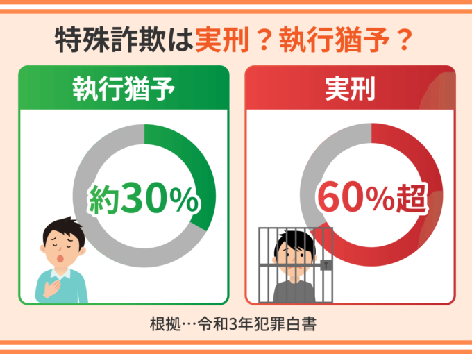 特殊詐欺は実刑？執行猶予？