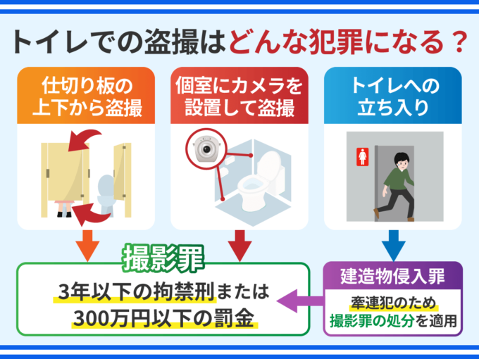 トイレ カメラ 法律 販売