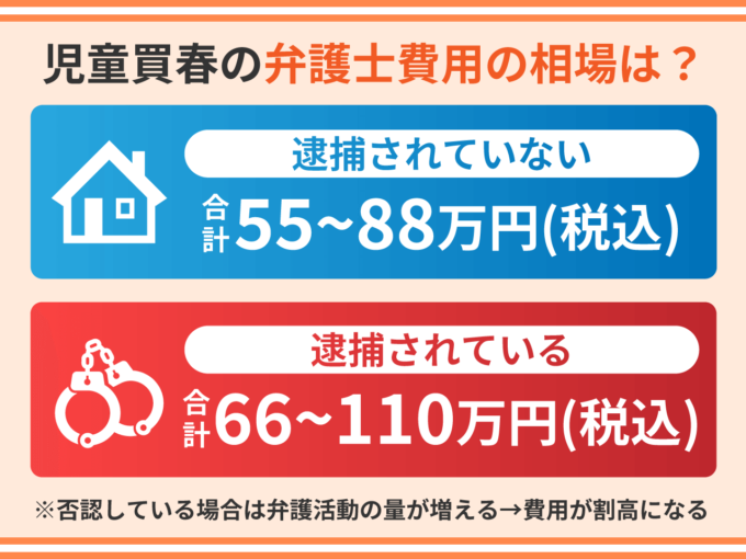 児童買春の弁護士費用の相場