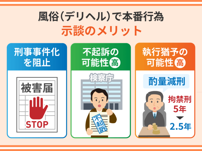 風俗（デリヘル）での本番行為－示談のメリット