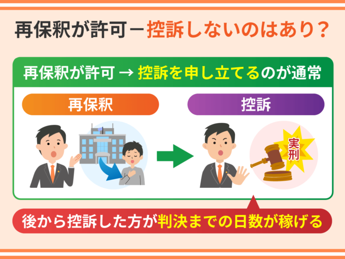 再保釈が許可－控訴しないのはあり？