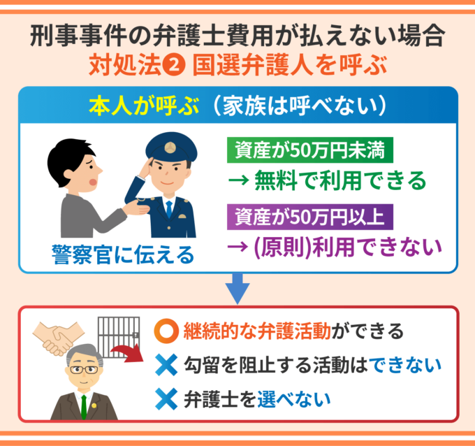 刑事事件の弁護士費用が払えない場合の対処法②-国選弁護人を呼ぶ