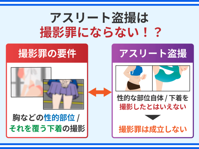 アスリート盗撮は撮影罪にならない