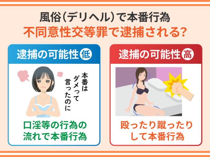 風俗（デリヘル）での本番行為－不同意性交等罪で逮捕される？