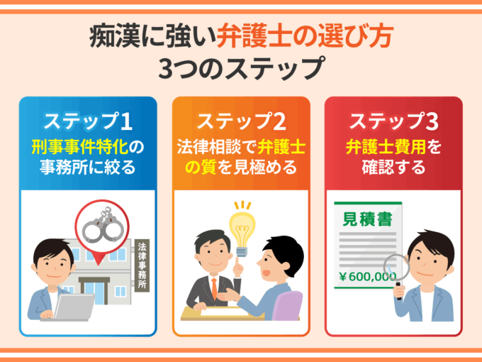 痴漢に強い弁護士の選び方-３つのステップ