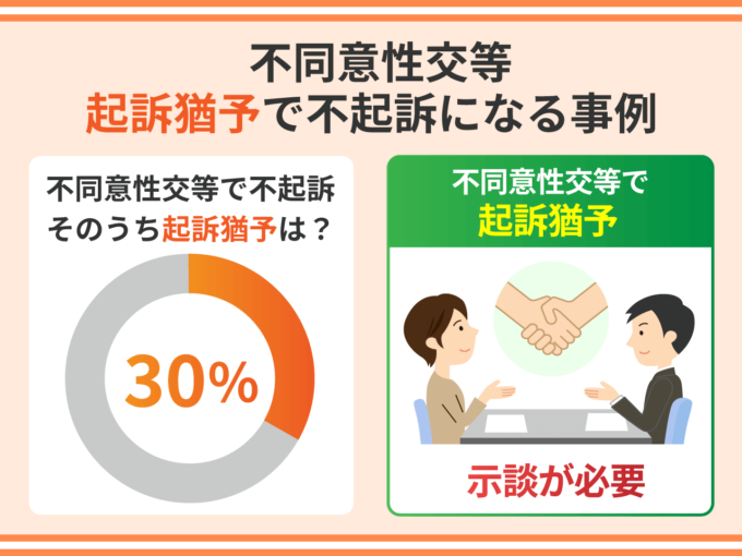 不同意性交等－起訴猶予で不起訴になる事例