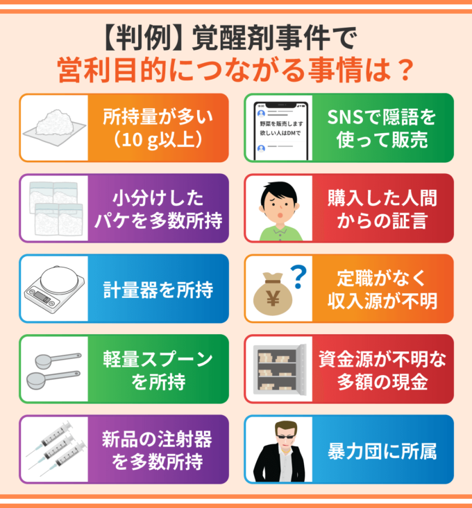 【判例】覚醒剤事件で営利目的につながる事情は