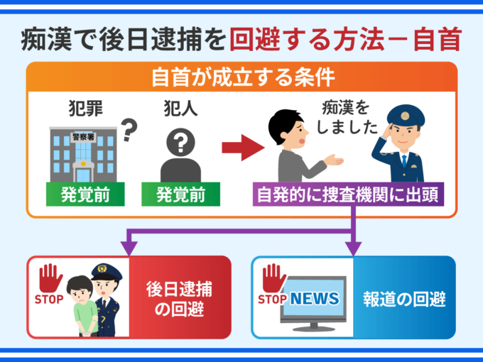 痴漢の後日逮捕とは？現行犯以外でも逮捕される？弁護士が解説 | 逮捕・示談に強い東京の刑事事件弁護士