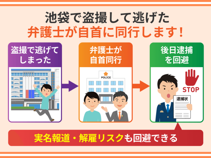 池袋で盗撮して逃げた_弁護士が自首に同行します