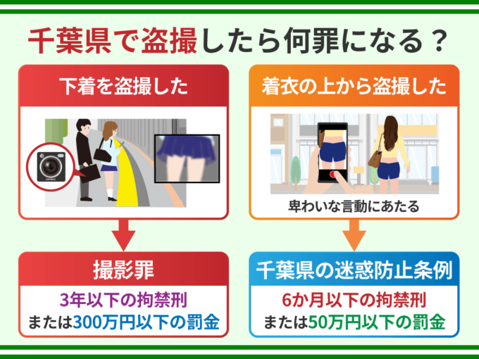 千葉県で盗撮したら何罪になる？