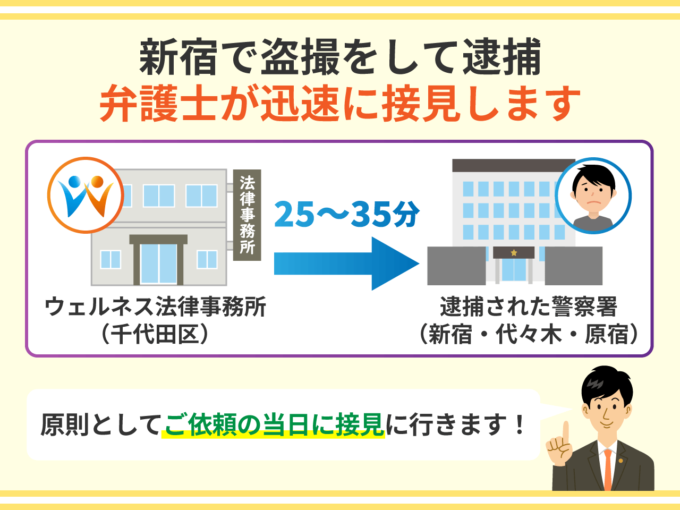 新宿で盗撮をして逮捕_弁護士が迅速に接見します