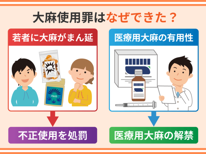 大麻使用罪はなぜできた？