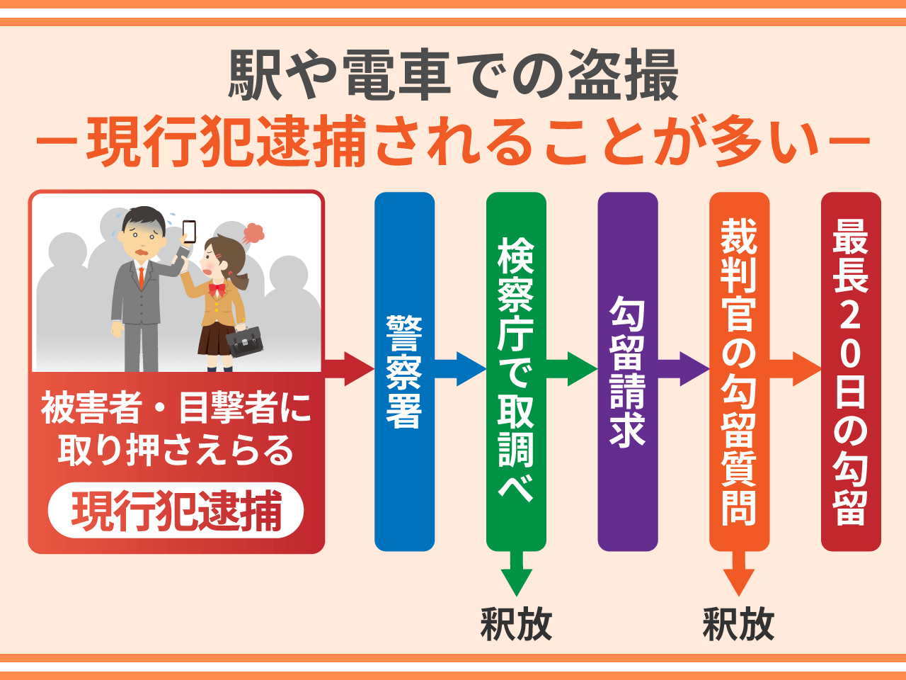 駅や電車での盗撮－逮捕回避や不起訴の方法を弁護士が解説 | 逮捕・示談に強い東京の刑事事件弁護士