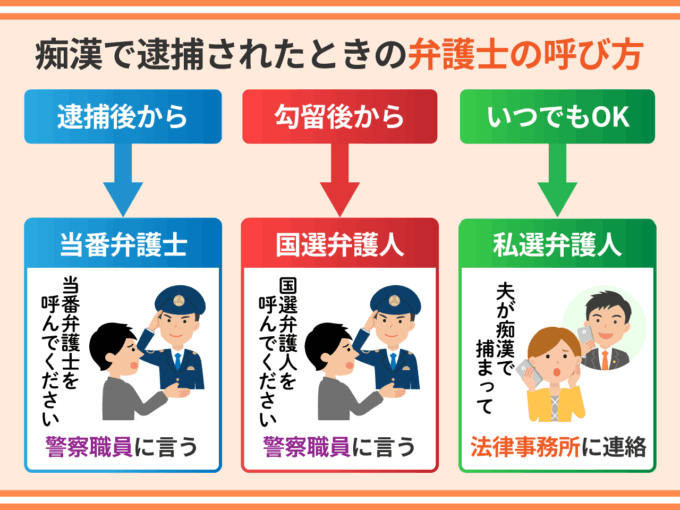 痴漢で逮捕されたときの弁護士の呼び方