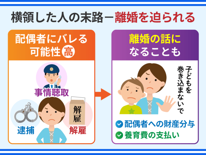 横領した人の末路－離婚を迫られる