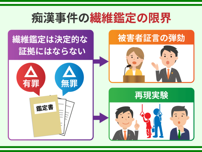 痴漢事件の繊維鑑定の限界