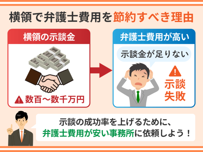 横領で弁護士費用を節約すべき理由