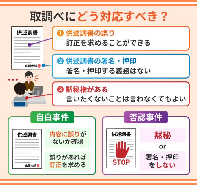 取調べにどう対応すべき？