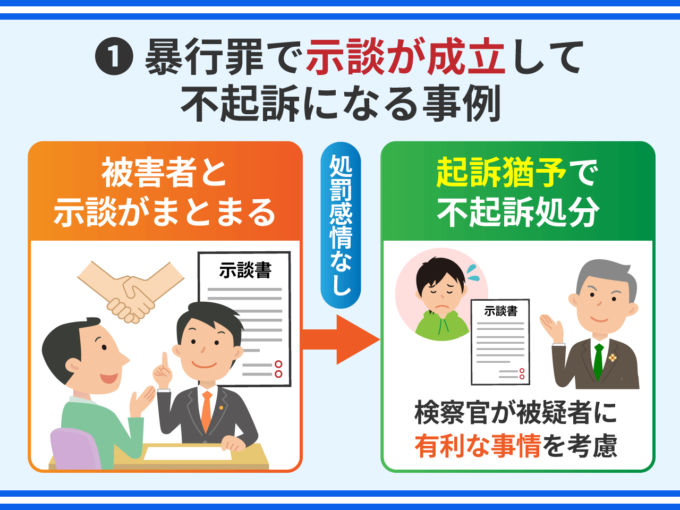 暴行罪で示談が成立して不起訴になる事例