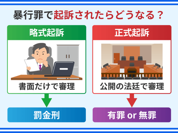 暴行罪で起訴されたらどうなる？