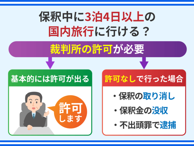 保釈中に３泊４日以上の国内旅行に行ける？