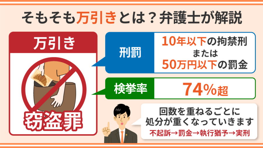 そもそも万引きとは？弁護士が解説