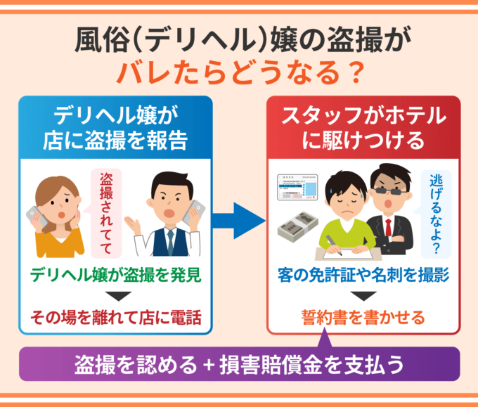 風俗(デリヘル)嬢の盗撮がバレたらどうなる?