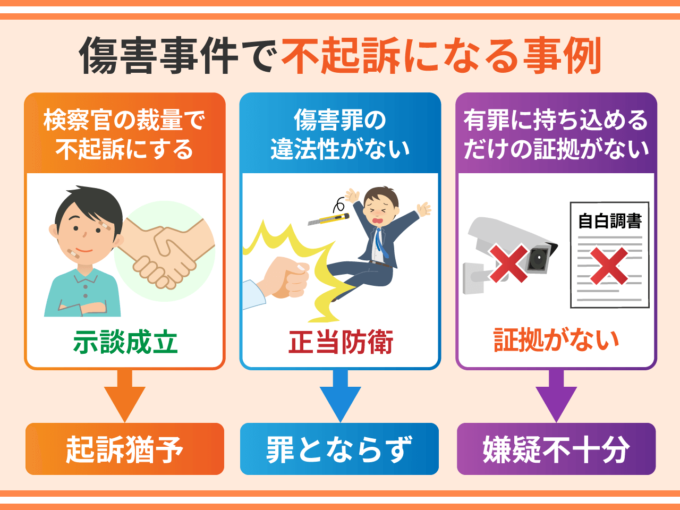 傷害事件で不起訴になる事例