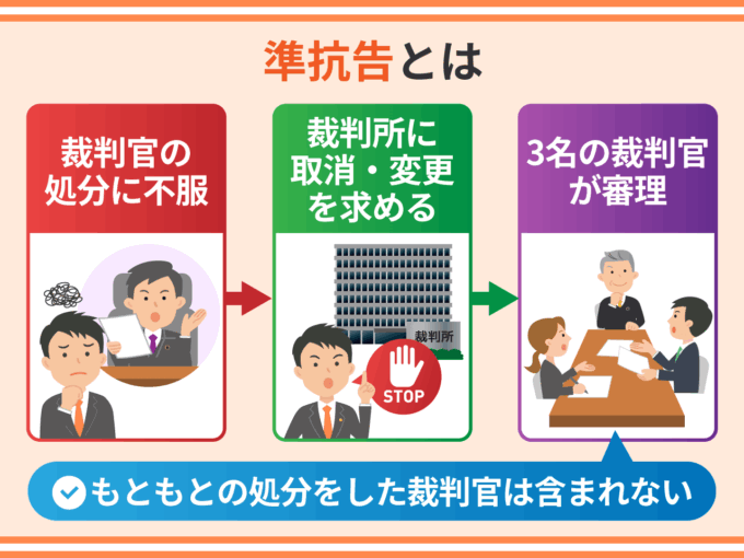 準抗告の基礎知識