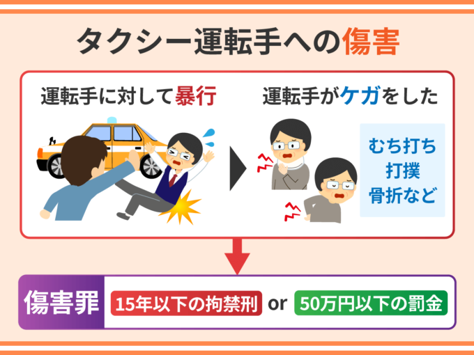 タクシー運転手への傷害