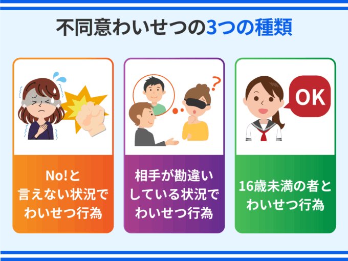 不同意わいせつの3つの種類