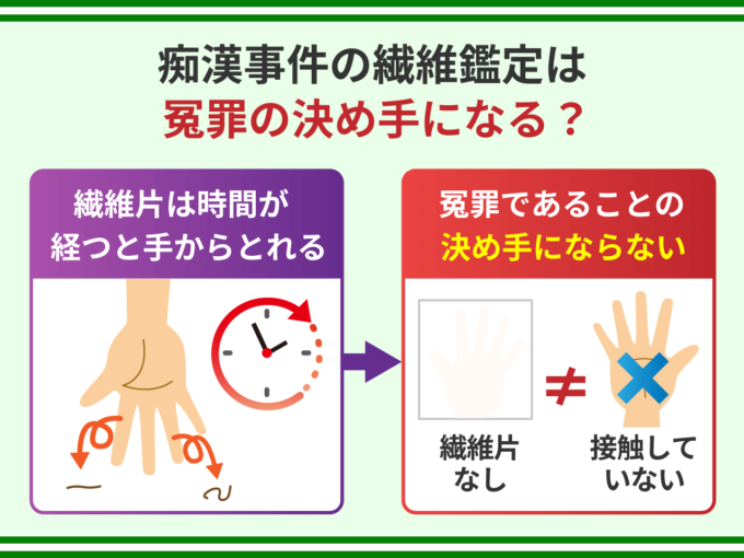 痴漢事件の繊維鑑定は冤罪の決め手になる？