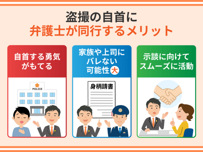 盗撮の自首に弁護士が同行するメリット