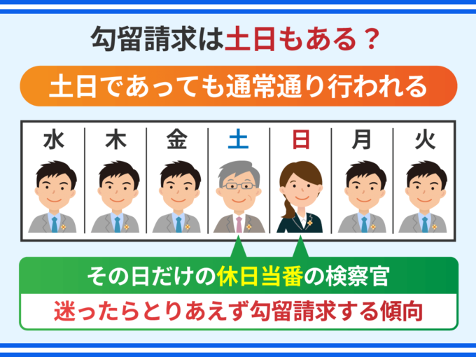 勾留請求は土日もある？