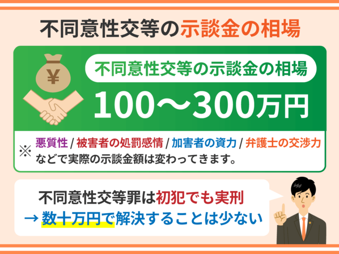 不同意性交等の示談金の相場