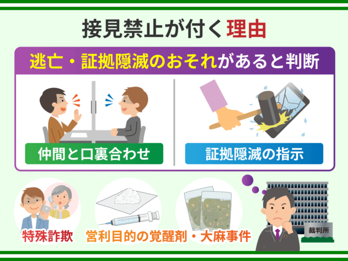 接見禁止が付く理由