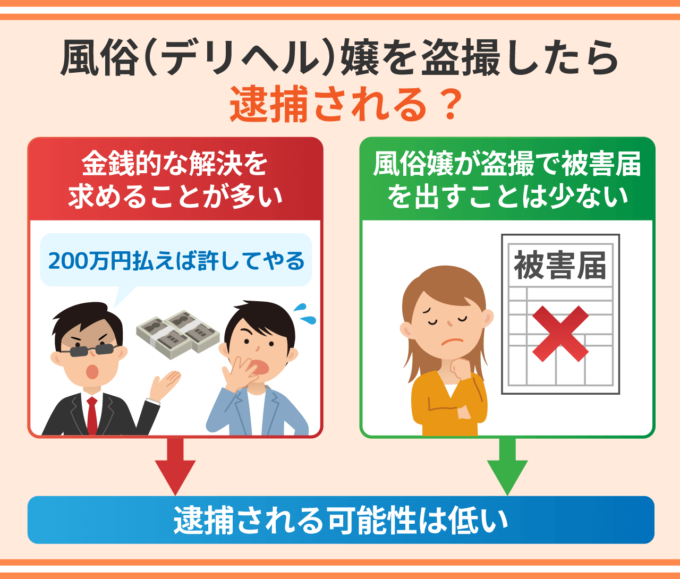 風俗(デリヘル)嬢を盗撮したら逮捕される?