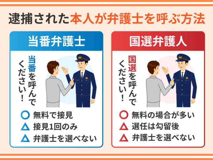 逮捕された本人が弁護士を呼ぶ方法