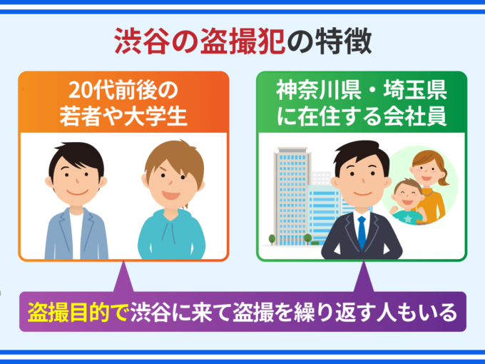 渋谷の盗撮犯の特徴