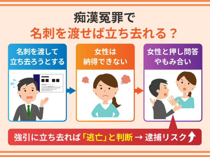 痴漢冤罪で名刺を渡せば立ち去れる？